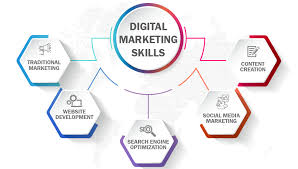 Why Everybody Wants to Learn Digital Marketing.